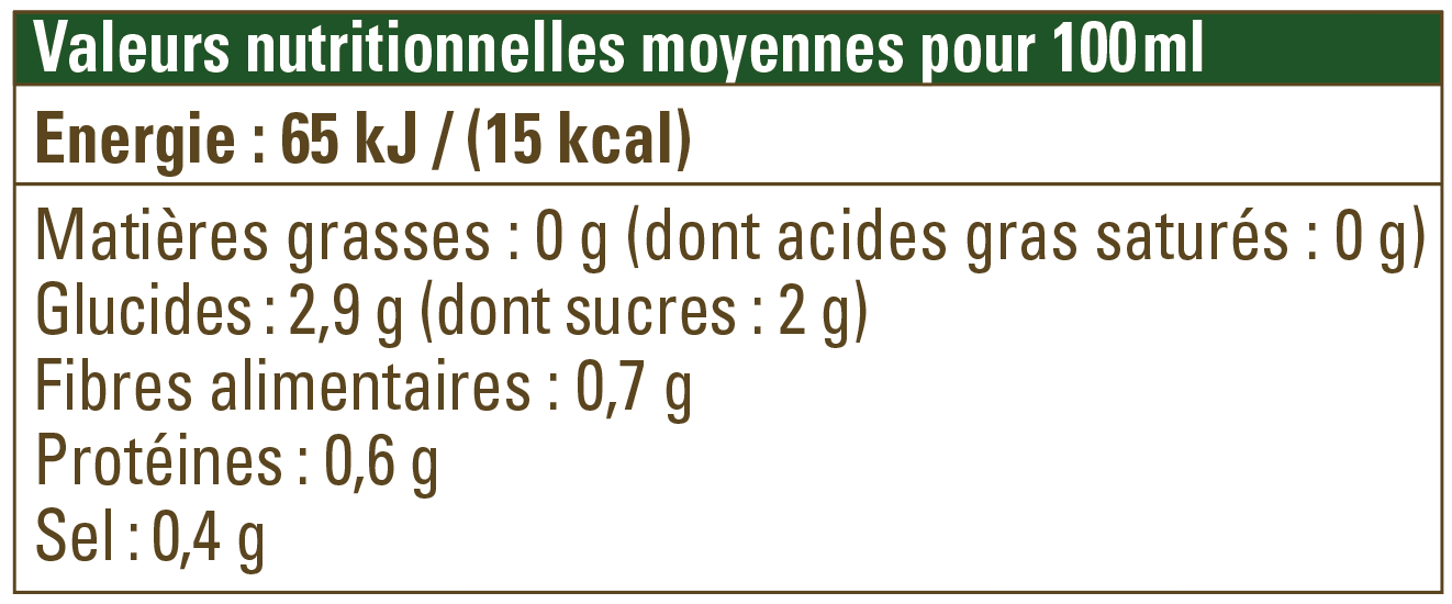 Valeur nutritionnelle jus de tomate concombre menthe